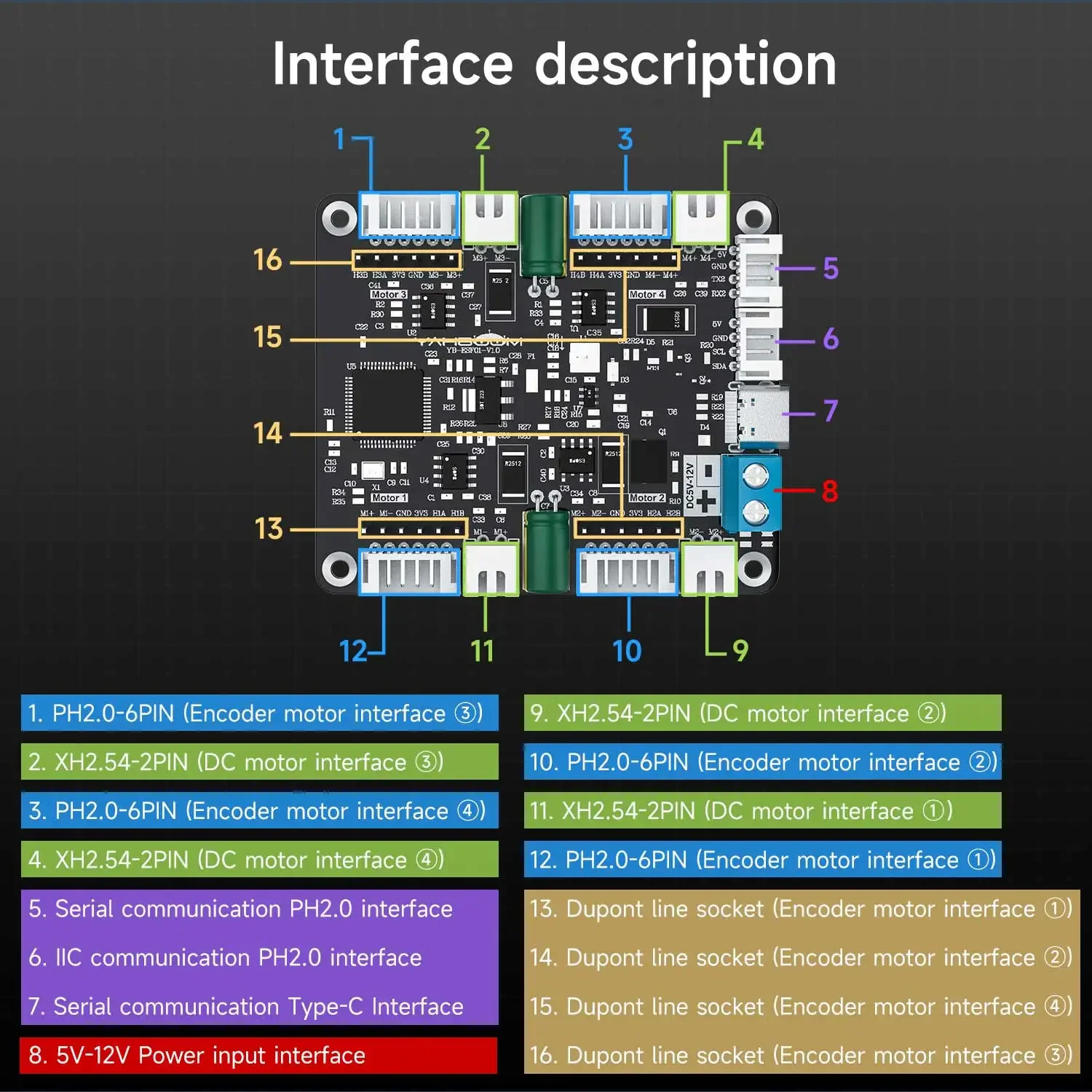 Yahboom 4-Channel Encoder Moto - Diy Electronics Project review and price
